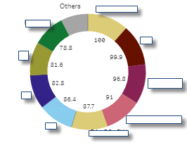 percentage metrics.png